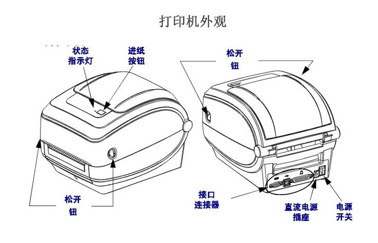 斑馬GX430T條碼打印機參數(shù)