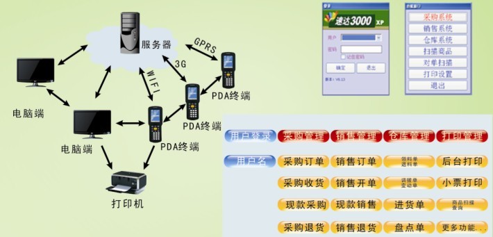 速達(dá)PDA