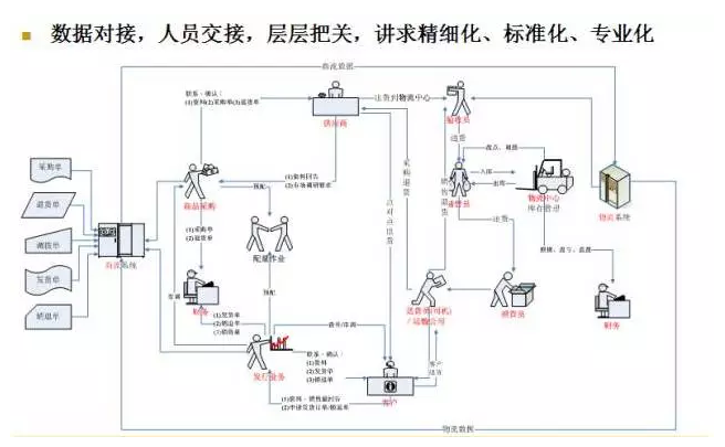 電商物流VS傳統(tǒng)物流，誰更勝一籌？