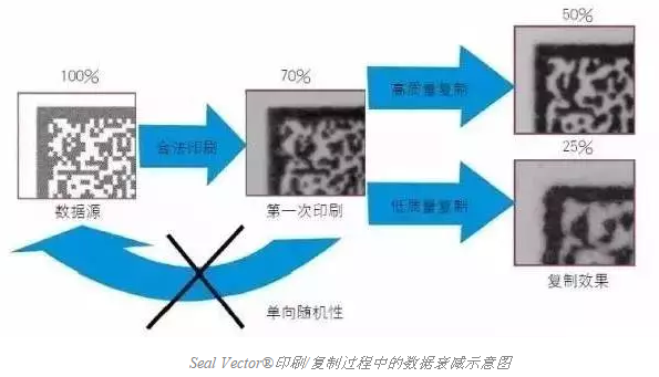 智能手機掃描已不新鮮，其實二維碼還可以這樣玩兒