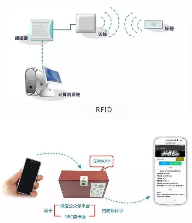 RFID與條形碼存在哪些差異？