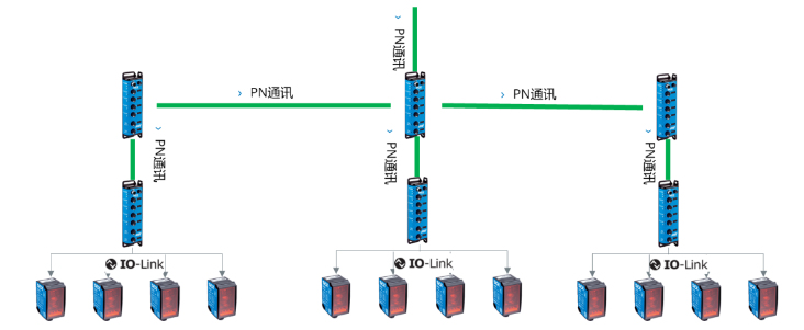 西克SICK SIG200，DT35.png