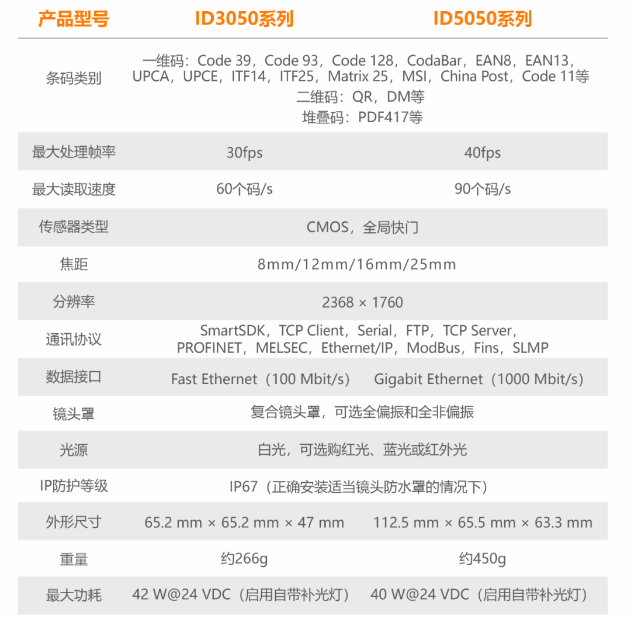 ?？底x碼器ID3050/ID5050參數(shù).png