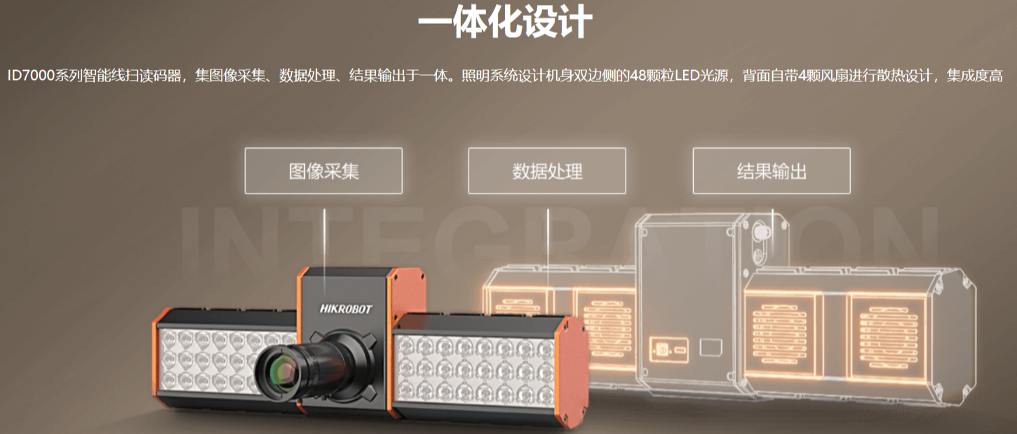 ?？礗D7000系列智能讀碼器（多面掃描底掃相機）.png