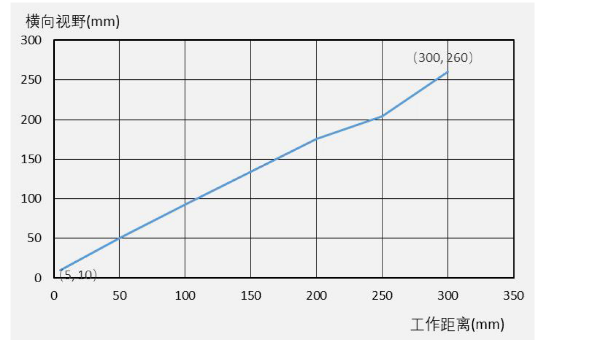 ?？礗D3000系列.png