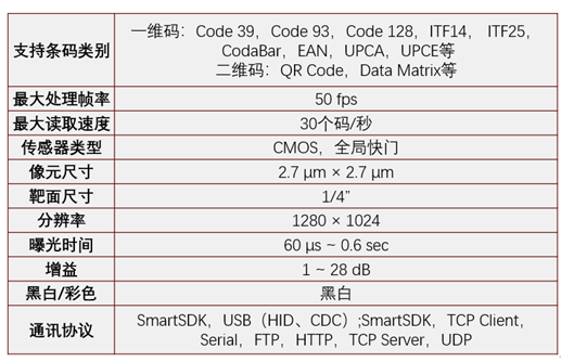 ?？礗D2013EM智能讀碼器.png