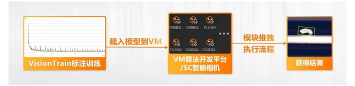 ?？禉C器人VM算法開發(fā)平臺/SC智能相機系列.png