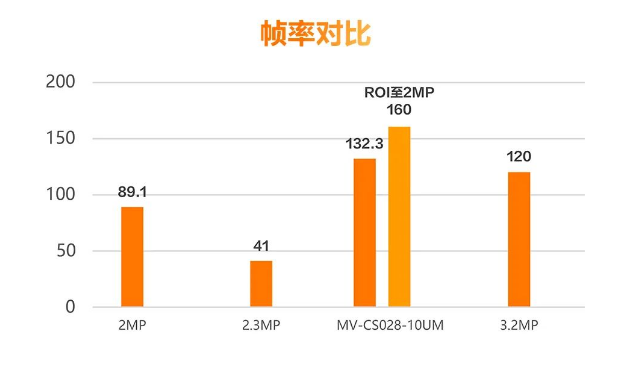 ?？礛V-CS028-10UM二代面陣相機(jī).png