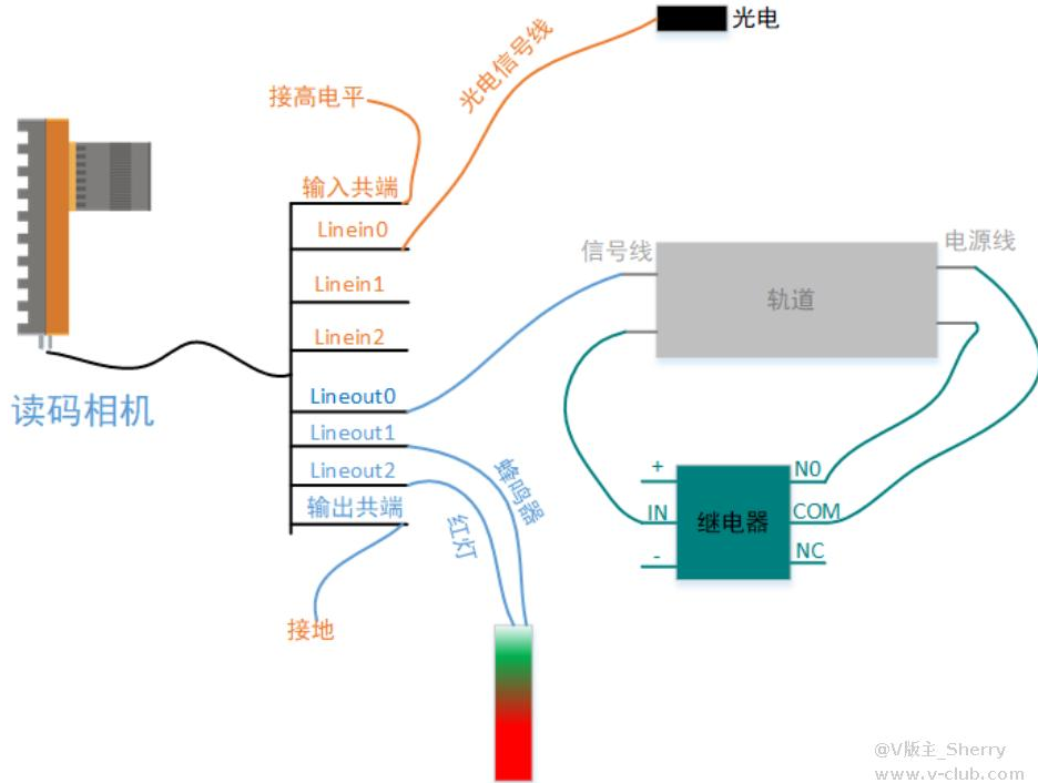 ?？礛V-ID5120M-00C-NNN讀碼器方案思路.png