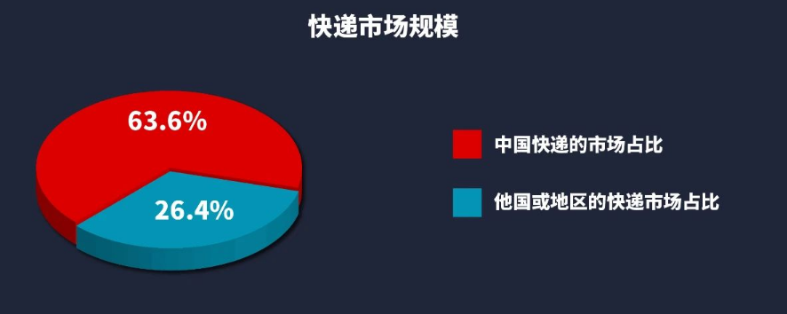 市場規(guī)模.png