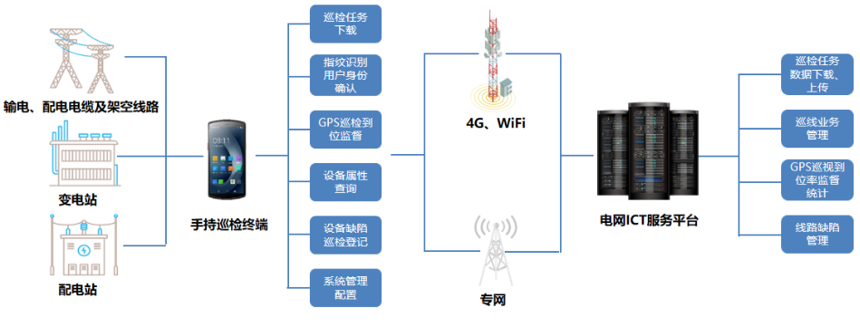 優(yōu)博訊DT50系列搭載Wi-Fi 6 Ready技術(shù)、4G全網(wǎng)通，信息傳輸能力更強.png