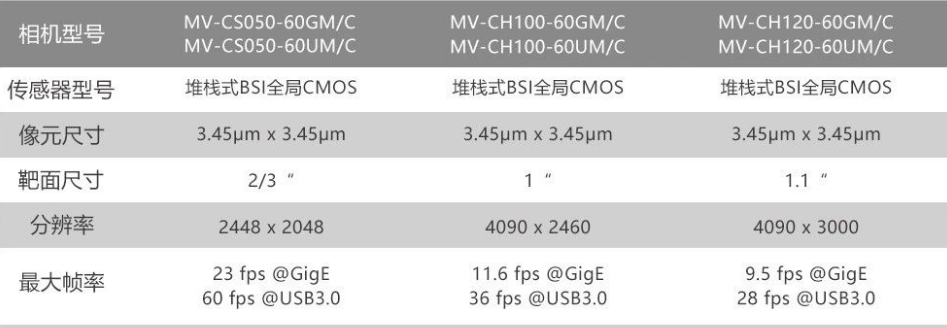 ?？礛V-CH120-60GM/GC/UM/UC.png