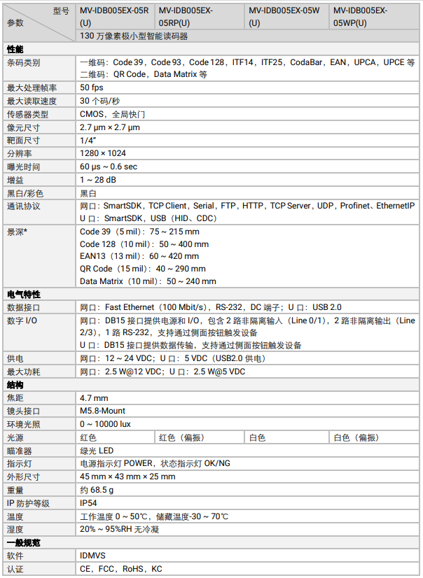 ?？礛V-IDB005EX系列130萬像素小型智能讀碼器參數(shù).png