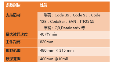 ?？底x碼高拍儀參數(shù).png