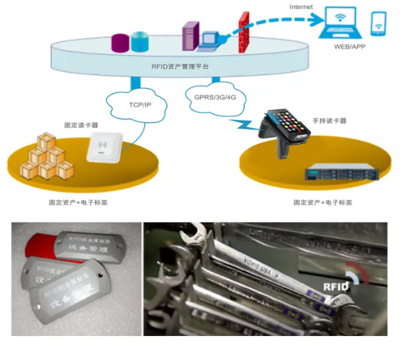 工器具、證件、高值耗材管理.png