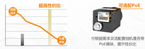 (MV-CU060-60GM/C)、2000萬(MV-CU200-20GM/C).png