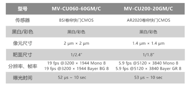 ?？倒I(yè)相機MV-CU060-60GM/C和MV-CU200-20GM/C.png