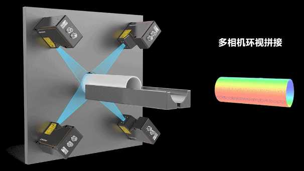 ?？?D激光輪廓傳感器360°環(huán)視檢測方案.png