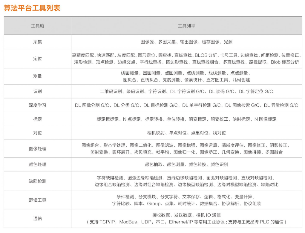 海康iMVS-VM-6200加密狗機(jī)器視覺軟件平臺算法平臺列表.png