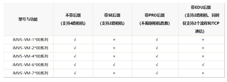 ?？礽MVS-VM-6200-PRO工業(yè)視覺檢測軟件平臺加密狗功能.png